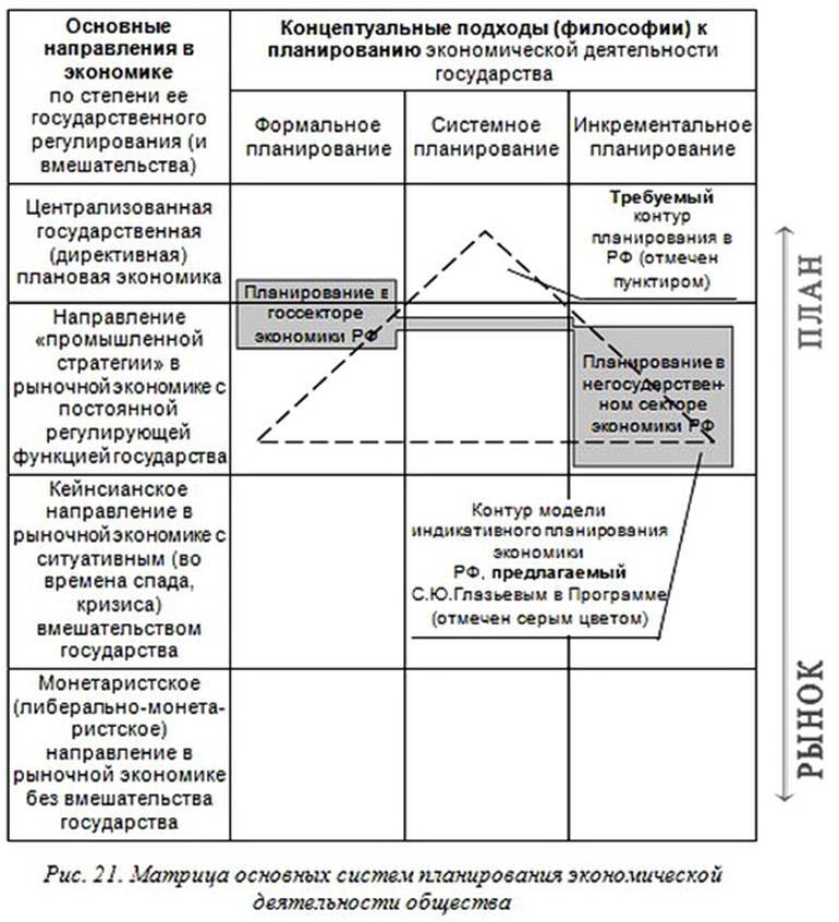 А.В.Росич. "Предопределение настоящего" [Москва, 2003].  Фрагмент