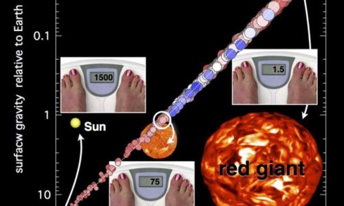 Новая подборка новостей науки и техники за 09-01-2016