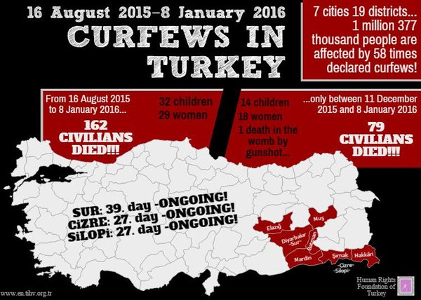 Расклады по Сирии Расклады по Сирии