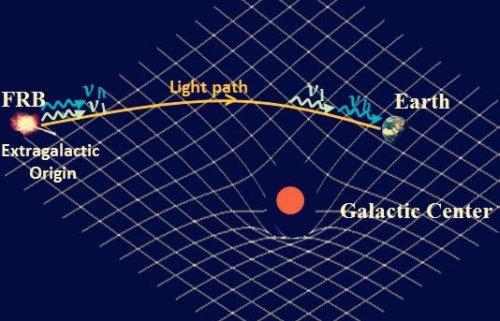 Очередная подборка новостей науки и техники 11-01-2016