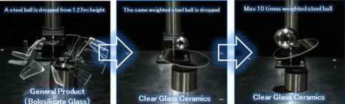 Очередная подборка новостей науки и техники 11-01-2016