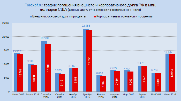 Не полный песец - 3. Отставить панику - дефолта не будет?! Не полный песец - 3. Отставить панику - дефолта не будет?!