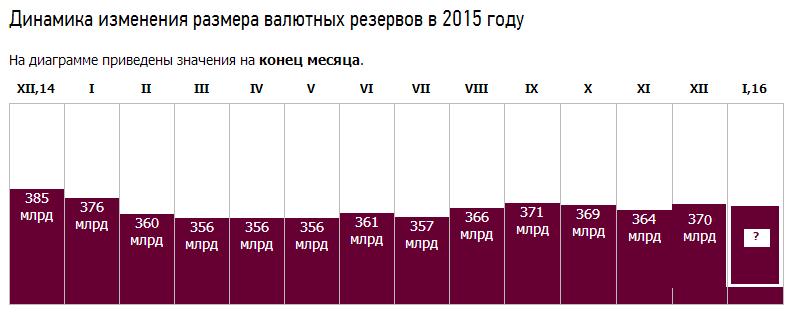Не полный песец - 3. Отставить панику - дефолта не будет?! Не полный песец - 3. Отставить панику - дефолта не будет?!
