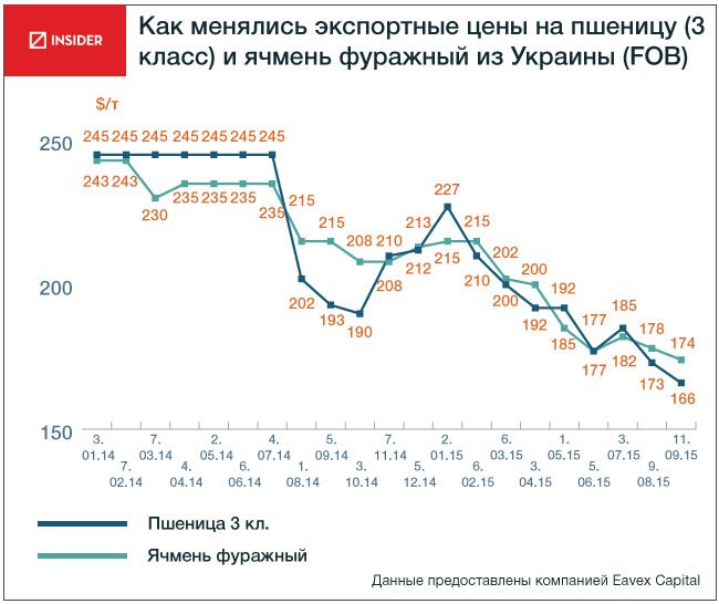 Экспортный потенциал Украины в 2016 году Экспортный потенциал Украины в 2016 году