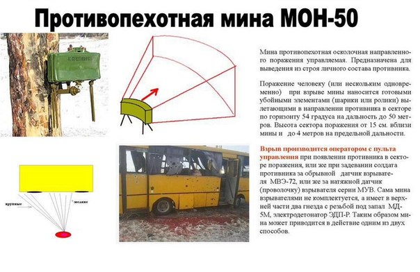 Подборка новостей от ДАН 13.01.2016