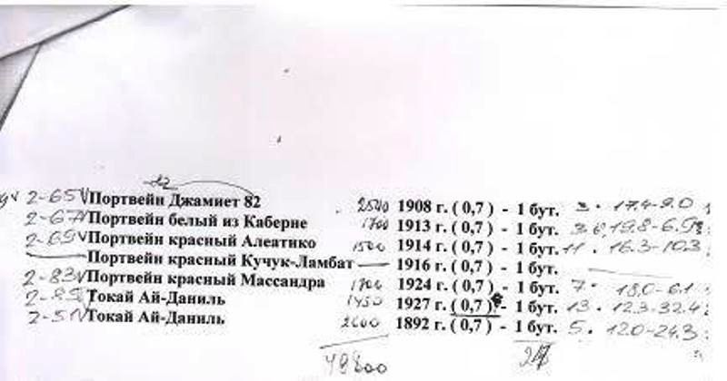 «Массандра» передала правоохранителям доказательства хищений коллекционных вин на заводе в украинский период «Массандра» передала правоохранителям доказательства хищений коллекционных вин на заводе в украинский период