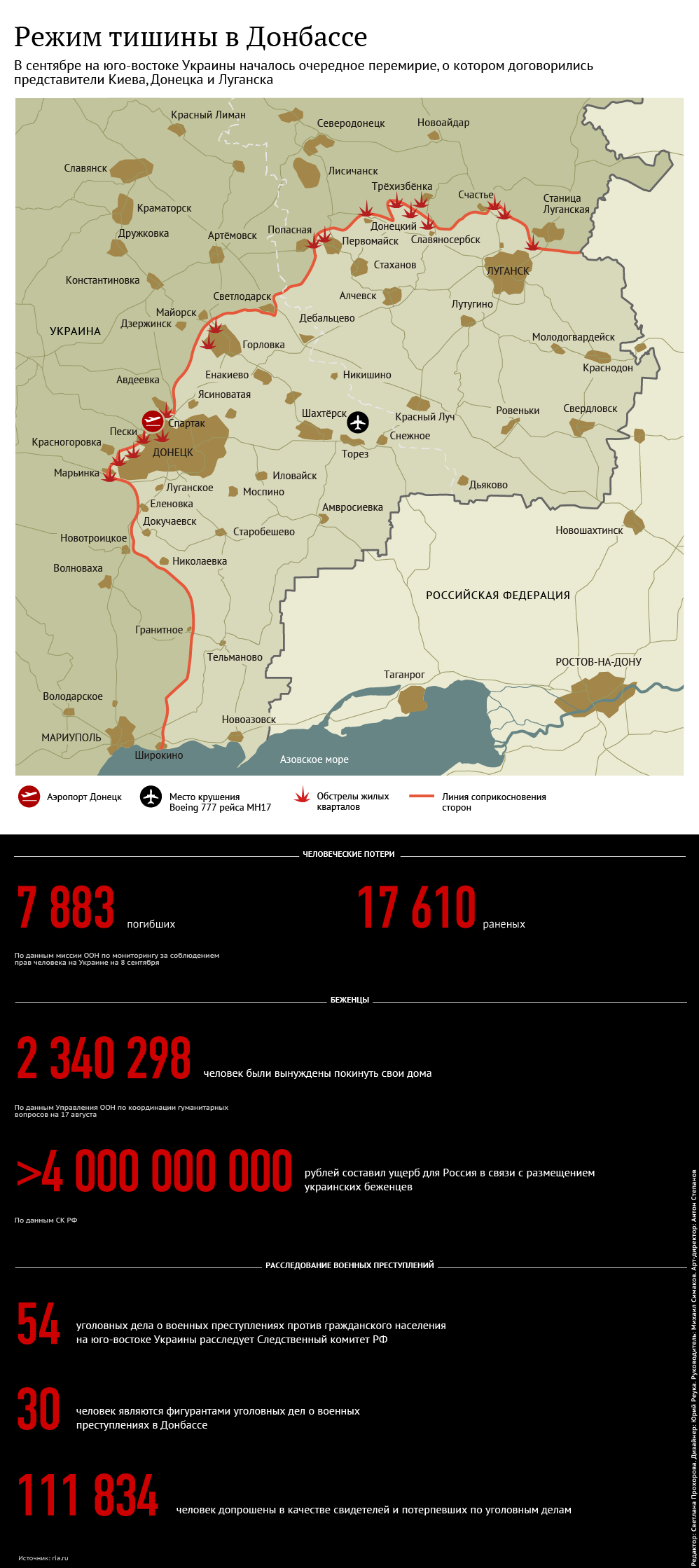 Обама в разговоре с Путиным затронул тему об ополченцах Донбасса Обама в разговоре с Путиным затронул тему об ополченцах Донбасса