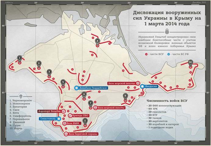 Предчувствие гражданской войны: от чего спасся Крым Предчувствие гражданской войны: от чего спасся Крым