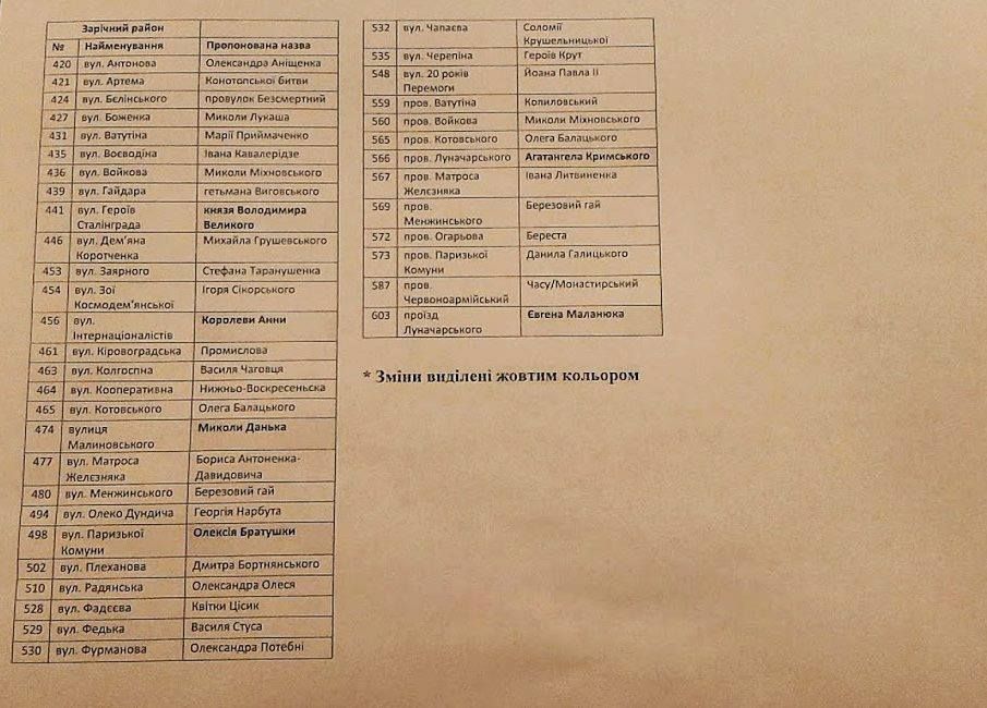 Новые маразмы декоммунизации: Ковпака переименуют в атошника, а Курский проспект станет бандеровским Новые маразмы декоммунизации: Ковпака переименуют в атошника, а Курский проспект станет бандеровским