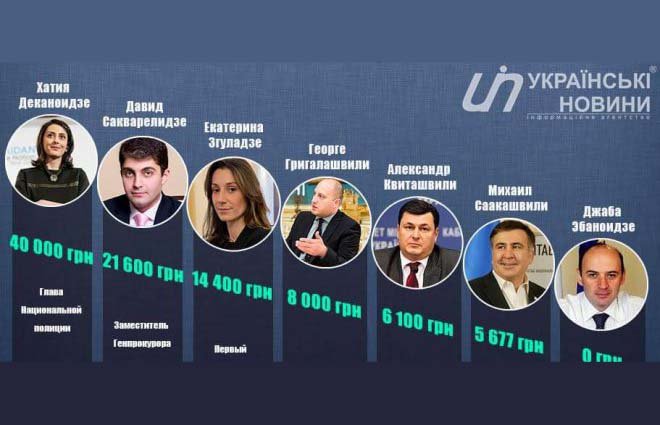 Всех грузин из украинской власти лишат гражданства Грузии — посол Всех грузин из украинской власти лишат гражданства Грузии — посол