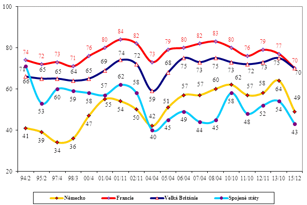 Чехи хуже всего относятся к Турции и Украине. Данные опроса. Чехи хуже всего относятся к Турции и Украине. Данные опроса.