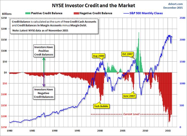 Мировой кризис, итоги недели: к биржевому краху всё готово. Александр Роджерс 