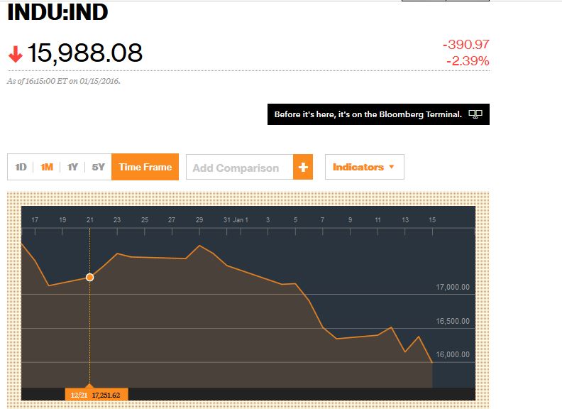 Мировой кризис, итоги недели: к биржевому краху всё готово. Александр Роджерс 