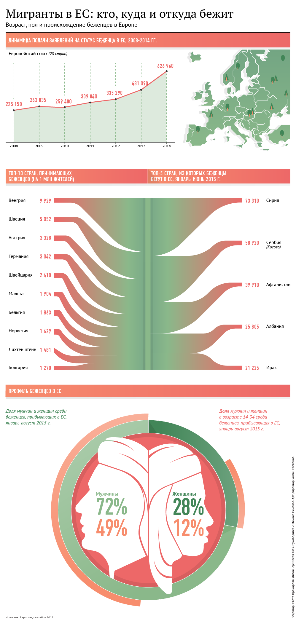 Австрия ограничивает действие Шенгена и усиливает проверку на границе Австрия ограничивает действие Шенгена и усиливает проверку на границе