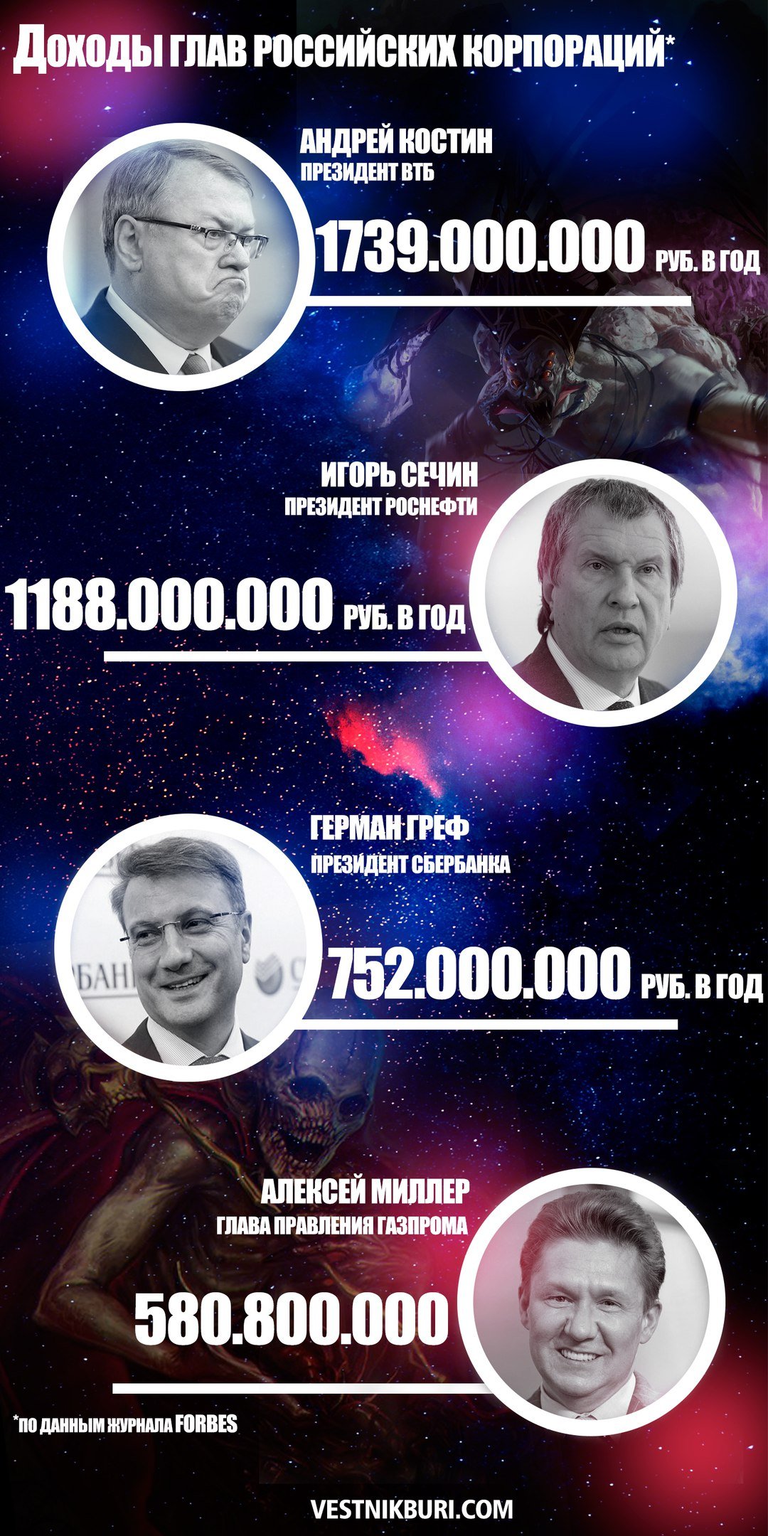 Как тупо грабят страну и народ либералы с Гайдаровского форума. Как тупо грабят страну и народ либералы с Гайдаровского форума.