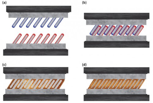 Новая подборка новостей мира науки и техники 17-01-2016