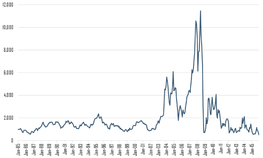 Остановка мировой тоговли Остановка мировой тоговли