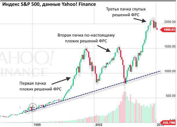 Остановка мировой тоговли Остановка мировой тоговли