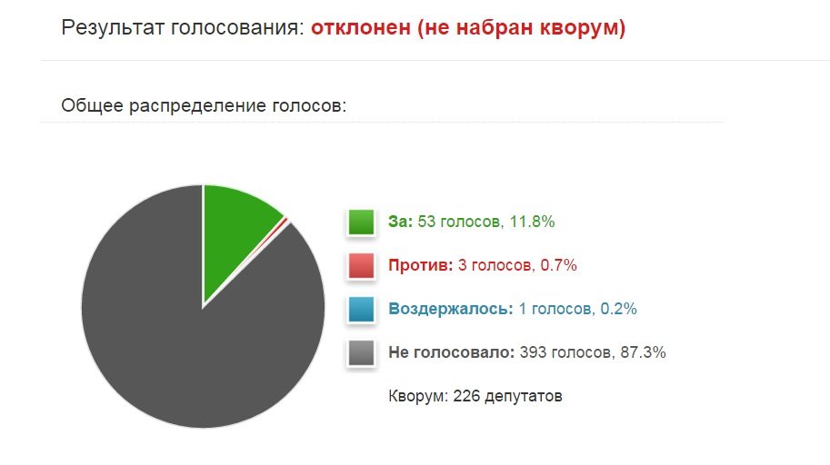 Кто Вы, мистер Путин: царь, глава исполнительной власти или координатор? Или почему В.В.Путину нужны чрезвычайные полномочия Кто Вы, мистер Путин: царь, глава исполнительной власти или координатор? Или почему В.В.Путину нужны чрезвычайные полномочия