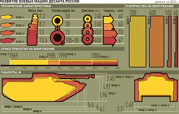 Новости ВПК, Армии и Флота России (21-01-2016)