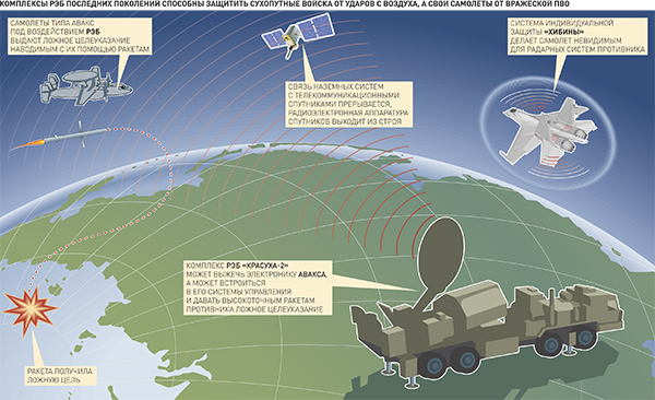 Новости ВПК, Армии и Флота России (22-01-2016)