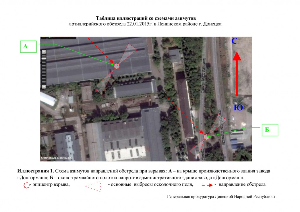 Подборка новостей от ДАН 22.01.2016