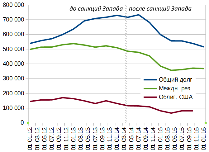 Насколько прочна наша финансовая система?