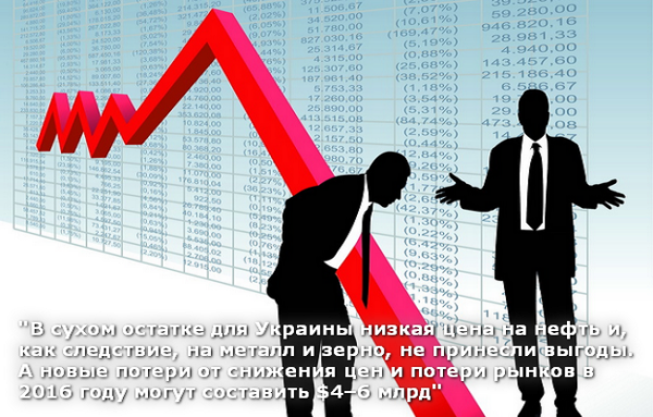 Потери Украины от подешевевшей нефти Потери Украины от подешевевшей нефти