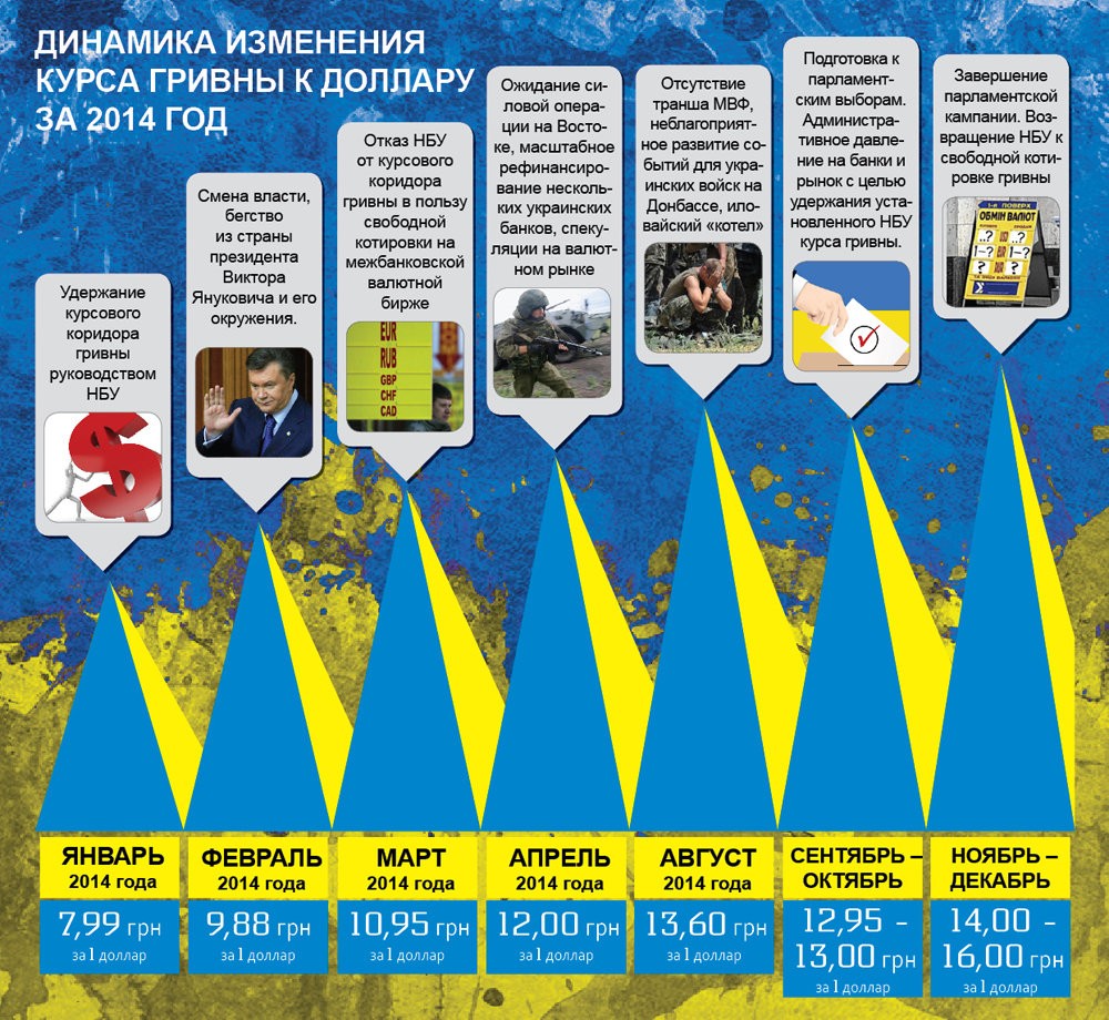 Жизнь после Майдана Жизнь после Майдана