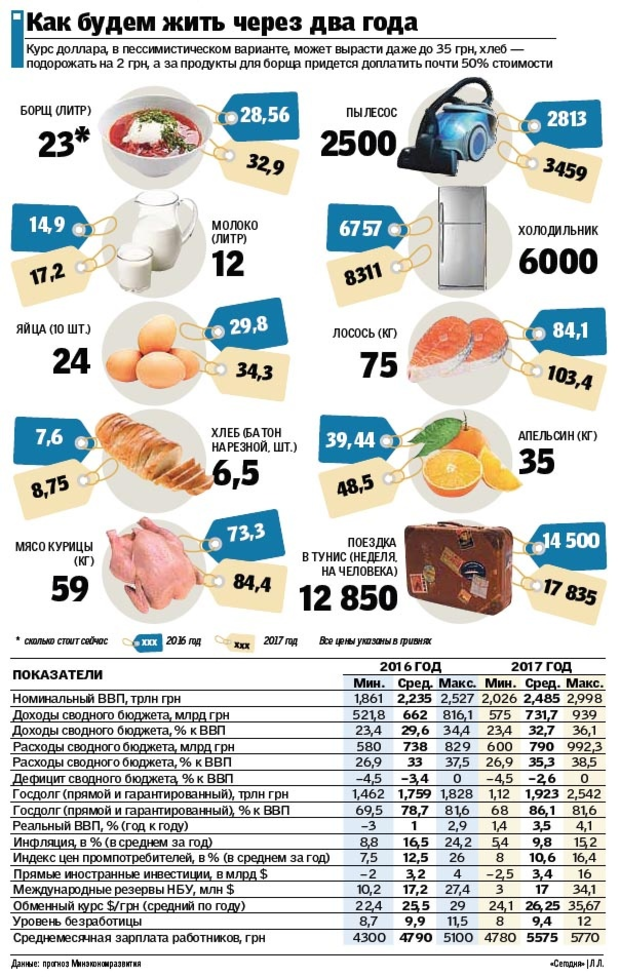 Эксперты рассказали, как вырастут цены в Украине Эксперты рассказали, как вырастут цены в Украине