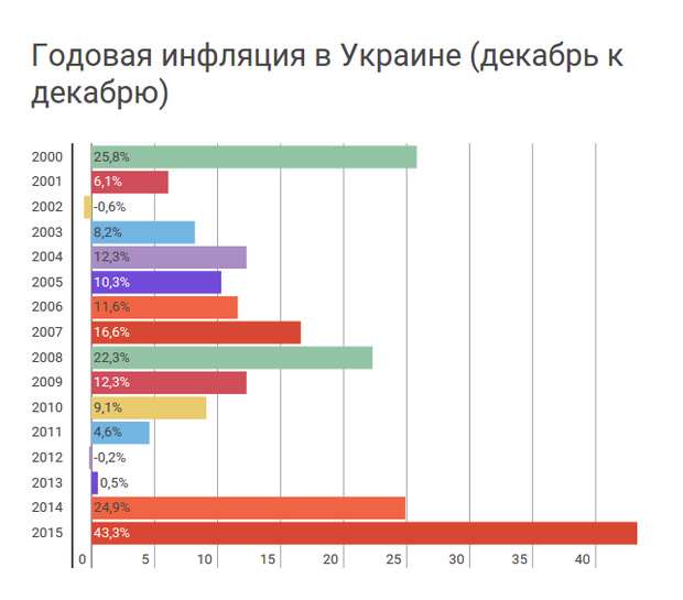 Эксперты рассказали, как вырастут цены в Украине Эксперты рассказали, как вырастут цены в Украине