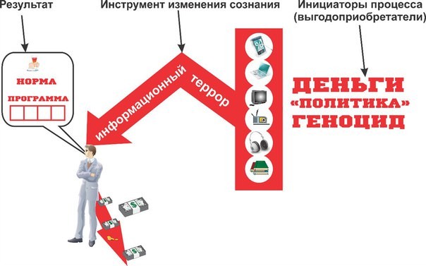Кому выгодна нетрезвость русских?