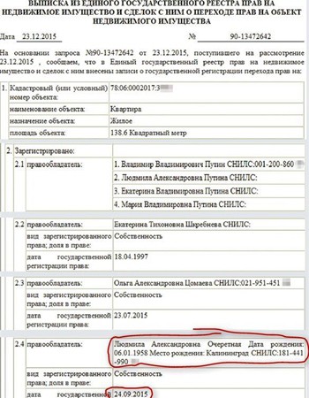 Песков отказался комментировать личную жизнь Людмилы Путиной Песков отказался комментировать личную жизнь Людмилы Путиной