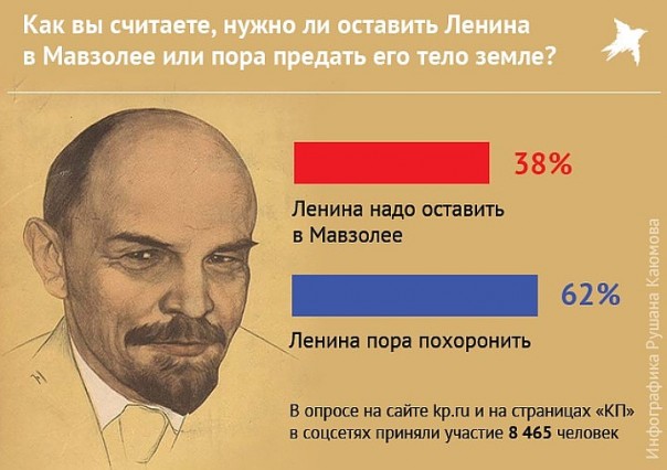Кое-что в годовщину смерти Владимира Ленина. Кое-что в годовщину смерти Владимира Ленина.