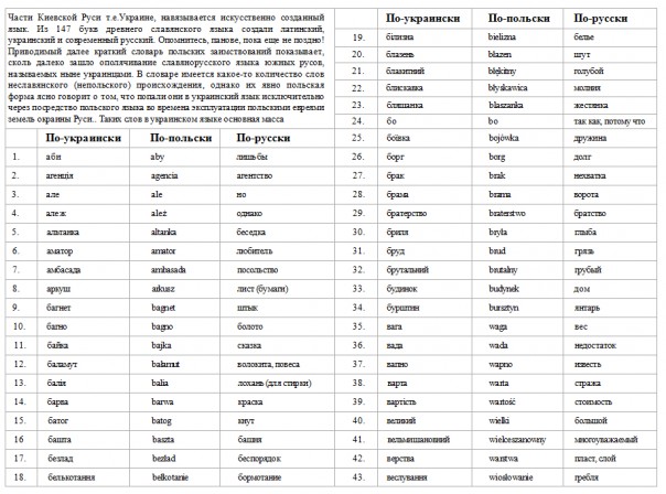 Поляки до сих пор "украинцев" называют "русской курвой" Поляки до сих пор "украинцев" называют "русской курвой"