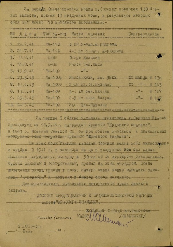 Безногие русские лётчики уничтожали здоровых немцев Безногие русские лётчики уничтожали здоровых немцев