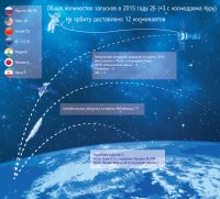 Чем запомнится 2015 год для российской космонавтики?