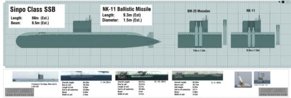 Подводный запуск
