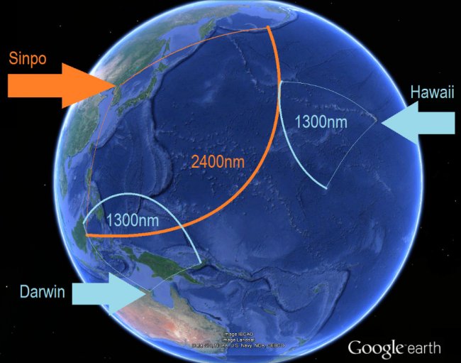 Подводный запуск