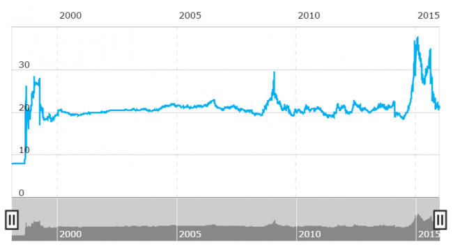 Обвал тенге и другие хвосты 