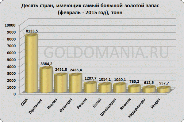 Ротшильды переезжают в Россию. Испытание медными трубами