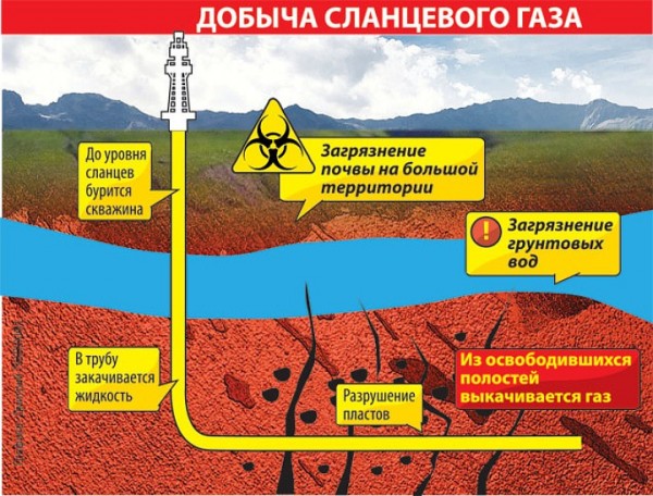 Почему упали цены на нефть и как долго она будет дешевой