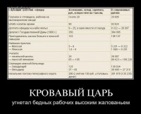 Оболганные и оклеветанные: Русское Самодержавие.