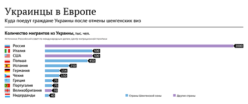 Киев превращает Украину в страну заробитчан