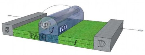 Очередная подборка новостей науки и техники 03-02-2016 Очередная подборка новостей науки и техники 03-02-2016