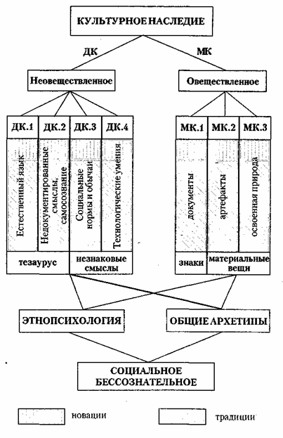 Эффект роя, ноосфера, КБС Эффект роя, ноосфера, КБС