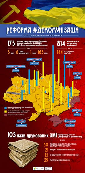 Декоммунизация на Украине приобретает все более извращенные формы