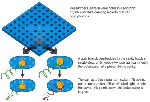 Новая подборка новостей мира науки и техники 20-02-2016 Новая подборка новостей мира науки и техники 20-02-2016
