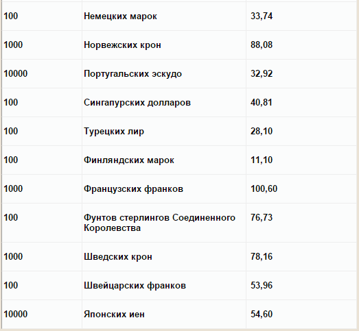 Советский рубль живее всех живых