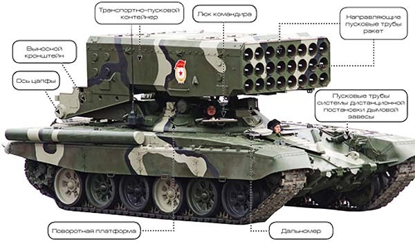После Сирии и Ирака Армения решила обзавестись "истребителем террористов" - ТОС-1А "Солнцепек" После Сирии и Ирака Армения решила обзавестись "истребителем террористов" - ТОС-1А "Солнцепек"